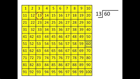 100 divided by 36